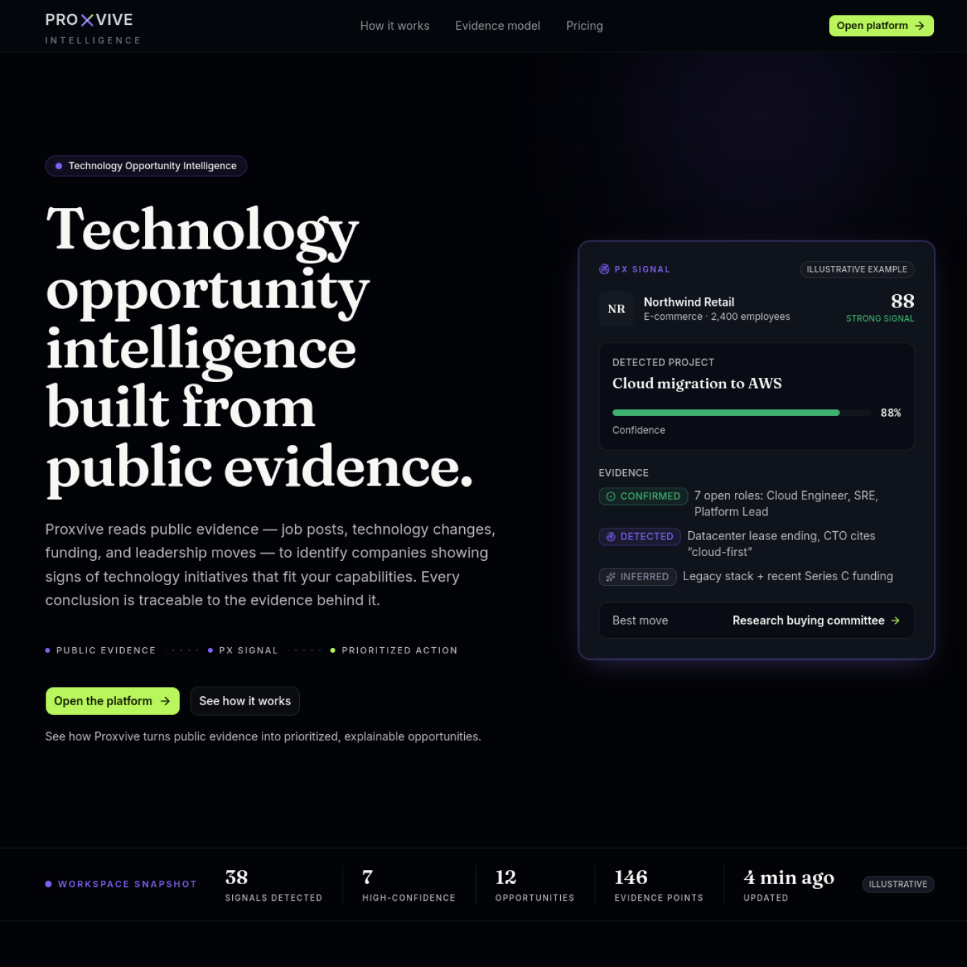 Proxvive — Product Overview