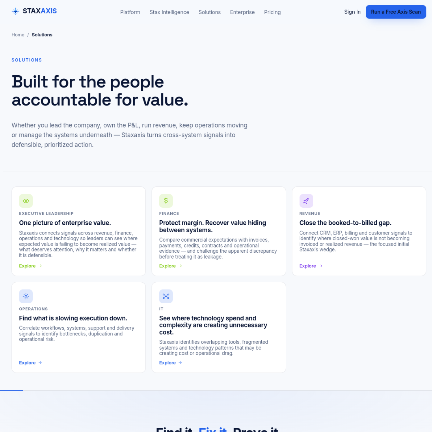 Staxaxis — Cross-System Analysis